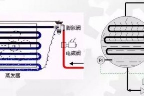机房不够冷？机房空调系统有问题！