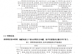 数据中心机房空调系统节能措施综述