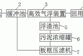 一种养殖废水综合处理系统的制作方法