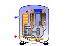 机房精密空调压缩机结露或、霜故障原因及解决办法