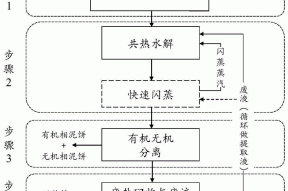 一种污泥有机／无机分离与资源化利用方法及系统与流程
