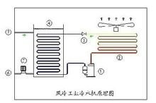 节能精密空调节能空调方案