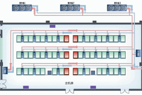 UPS电源室应该配置什么规模的机房空调