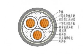遂宁耐火电线电缆回收知识