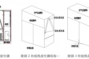 模块化机房空调的节能技术解析