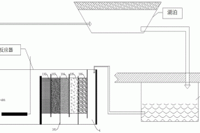 一种适用于寒旱区湖泊污染处理方法与流程