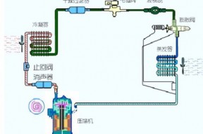 机房精密空调的结构以及工作原理