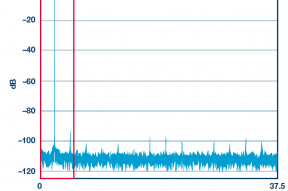 利用噪声频谱密度评估软件定义系统中的ADC