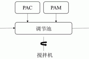 一种复合添加剂强化污泥电压滤脱水的方法与流程
