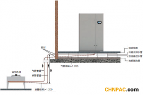 安装精密空调室内外机最佳距离