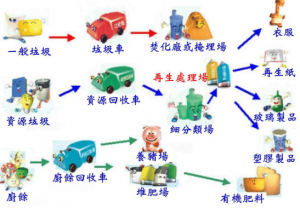废旧物品回收利用遵守相关的法律法规  第1张