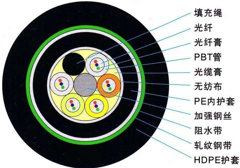 电缆线知识介绍：电缆电线国家标准是什么?  第1张