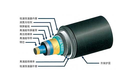电线电缆怎样挑选?电线安装注意事项  第2张