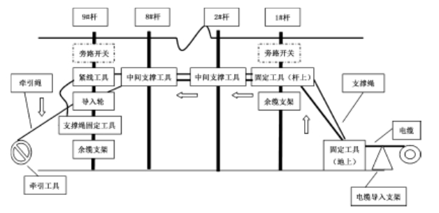 高压直流输电配电线路有哪些标准  第1张