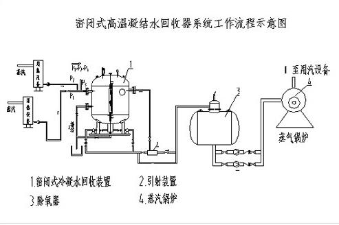 蒸汽回收机的原理  第2张