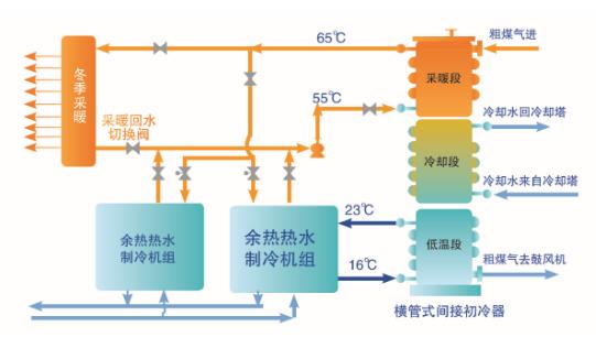 蒸汽回收机的原理  第1张