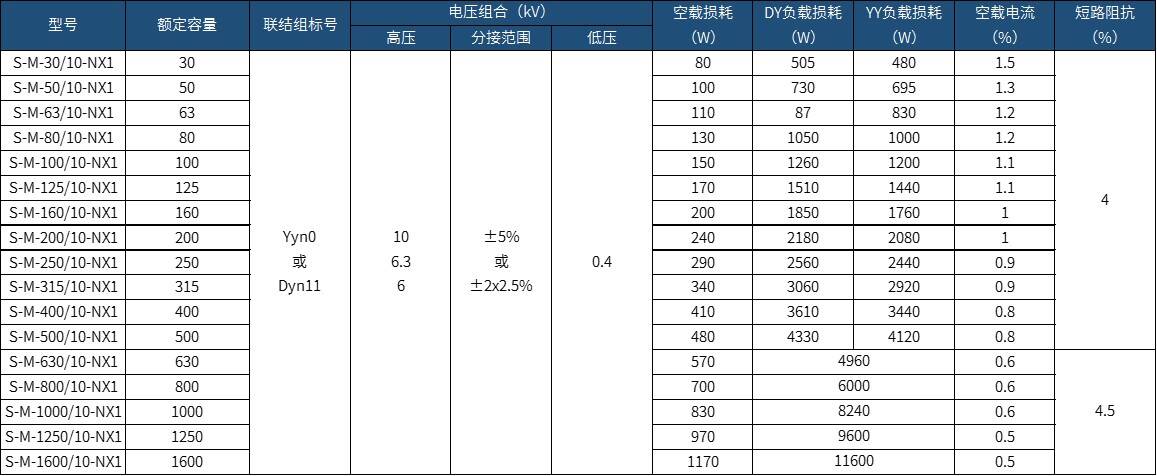回收S13型变压器10kV品牌优势与产品介绍  第3张