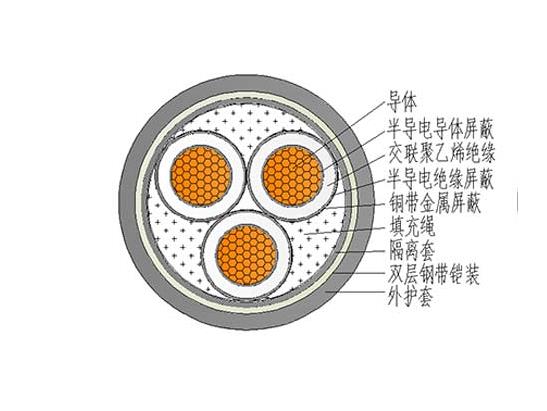 遂宁电缆线回收公司分享电缆线小常识  第3张
