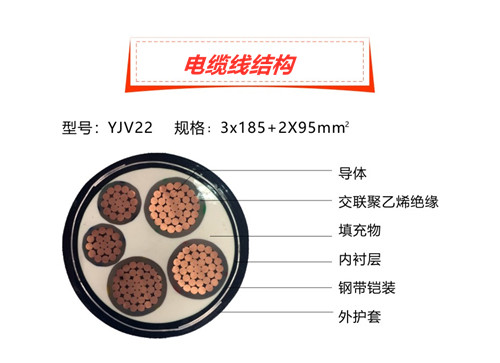橡套电缆线回收:橡套电缆线的运用范围  第1张