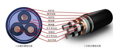 kvv控制电缆线回收型号  第3张