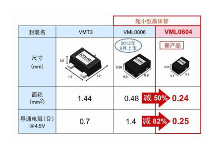 回收高频电容产品特点  第3张