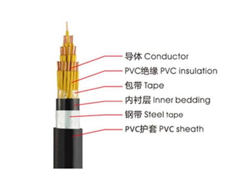 电缆线路是由哪些部件组成的解析  第2张