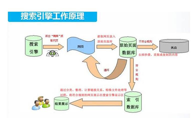 如何在电缆线回收网建站以前把SEO整体规划进去  第2张