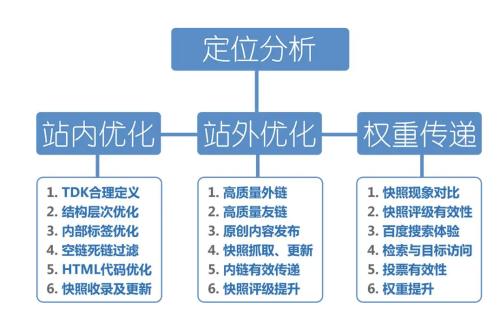 优化空调回收网,如何认识四处一词?  第1张