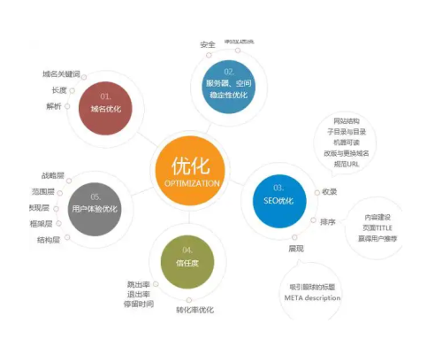废旧回收网站定制开发,为啥要这么长的时间呢?  第3张
