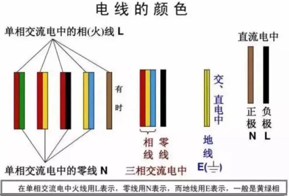 电缆线回收：电缆线颜色代表什么?  第2张